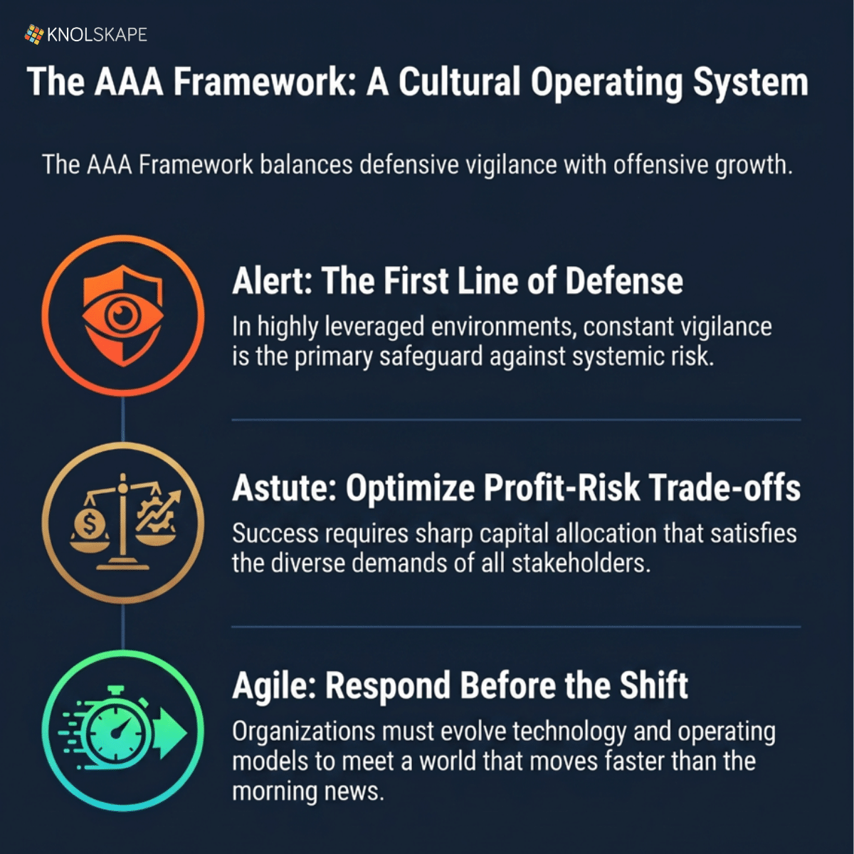 The Architecture of Trust in Banks